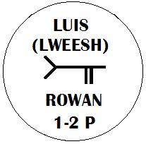 Luis - Rowan Ogham